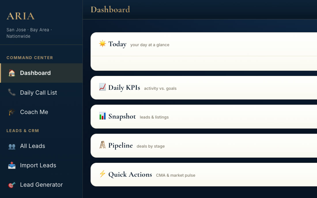 The ARIA dashboard, built by Projenz